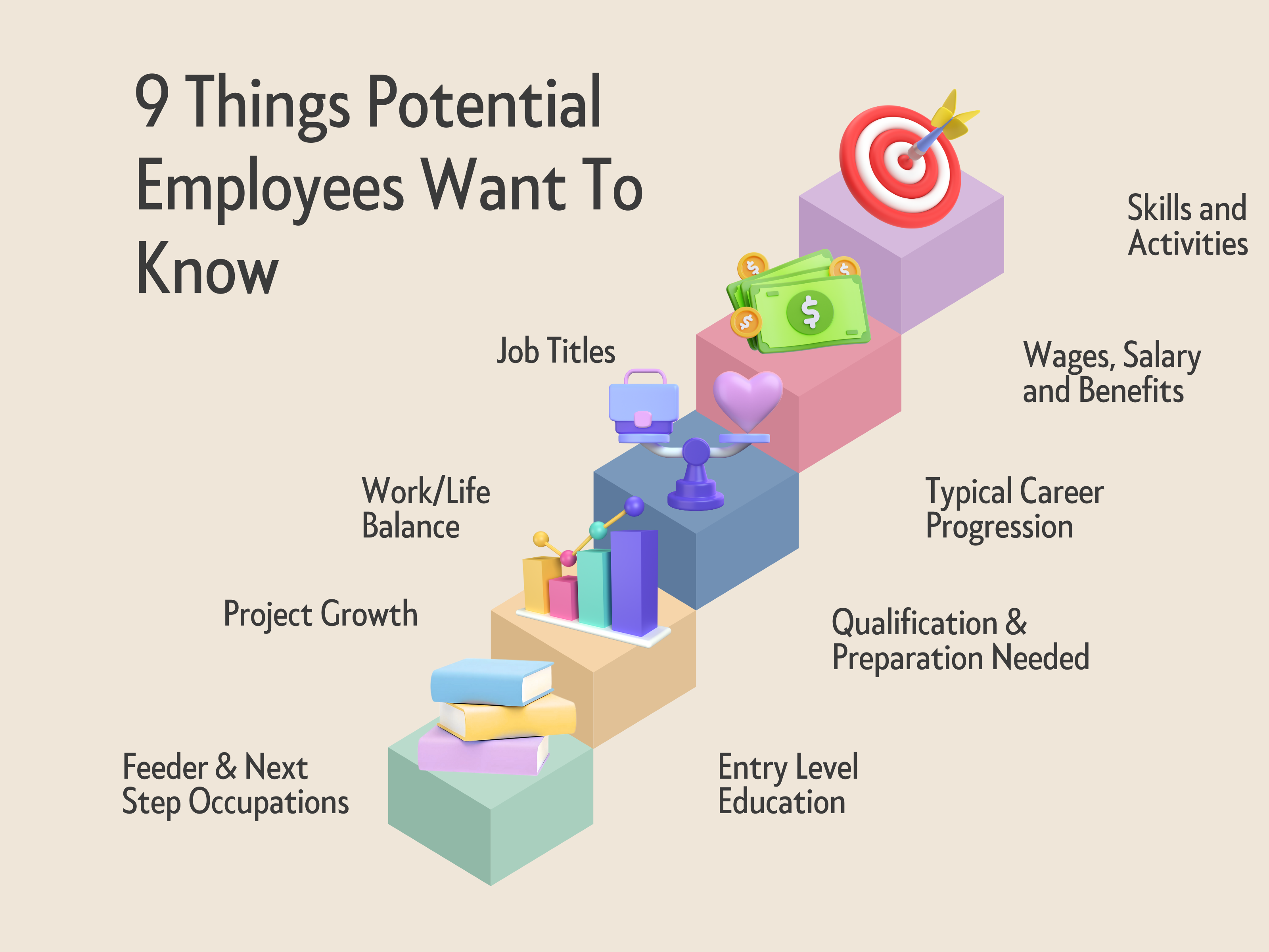 9 Things – Interview/Job Application Timeline